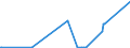 KN 2917 /Exporte /Einheit = Preise (Euro/Tonne) /Partnerland: Mauretanien /Meldeland: Eur27_2020 /2917:CarbonsÃ¤uren, Mehrbasisch, Ihre Anhydride, Halogenide, Peroxide und PeroxysÃ¤uren; Ihre Halogen-, Sulfo-, Nitro- Oder Nitrosoderivate