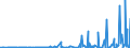 KN 2917 /Exporte /Einheit = Preise (Euro/Tonne) /Partnerland: Senegal /Meldeland: Eur27_2020 /2917:CarbonsÃ¤uren, Mehrbasisch, Ihre Anhydride, Halogenide, Peroxide und PeroxysÃ¤uren; Ihre Halogen-, Sulfo-, Nitro- Oder Nitrosoderivate