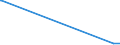 KN 2917 /Exporte /Einheit = Preise (Euro/Tonne) /Partnerland: Guinea-biss. /Meldeland: Europäische Union /2917:CarbonsÃ¤uren, Mehrbasisch, Ihre Anhydride, Halogenide, Peroxide und PeroxysÃ¤uren; Ihre Halogen-, Sulfo-, Nitro- Oder Nitrosoderivate