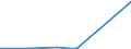 KN 2917 /Exporte /Einheit = Preise (Euro/Tonne) /Partnerland: Liberia /Meldeland: Eur27_2020 /2917:CarbonsÃ¤uren, Mehrbasisch, Ihre Anhydride, Halogenide, Peroxide und PeroxysÃ¤uren; Ihre Halogen-, Sulfo-, Nitro- Oder Nitrosoderivate