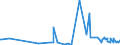 KN 2917 /Exporte /Einheit = Preise (Euro/Tonne) /Partnerland: Togo /Meldeland: Eur27_2020 /2917:CarbonsÃ¤uren, Mehrbasisch, Ihre Anhydride, Halogenide, Peroxide und PeroxysÃ¤uren; Ihre Halogen-, Sulfo-, Nitro- Oder Nitrosoderivate