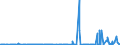KN 2917 /Exporte /Einheit = Preise (Euro/Tonne) /Partnerland: Kamerun /Meldeland: Eur27_2020 /2917:CarbonsÃ¤uren, Mehrbasisch, Ihre Anhydride, Halogenide, Peroxide und PeroxysÃ¤uren; Ihre Halogen-, Sulfo-, Nitro- Oder Nitrosoderivate