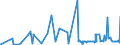 KN 2917 /Exporte /Einheit = Preise (Euro/Tonne) /Partnerland: Kongo /Meldeland: Eur27_2020 /2917:CarbonsÃ¤uren, Mehrbasisch, Ihre Anhydride, Halogenide, Peroxide und PeroxysÃ¤uren; Ihre Halogen-, Sulfo-, Nitro- Oder Nitrosoderivate