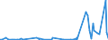 KN 2917 /Exporte /Einheit = Preise (Euro/Tonne) /Partnerland: Dem. Rep. Kongo /Meldeland: Eur27_2020 /2917:CarbonsÃ¤uren, Mehrbasisch, Ihre Anhydride, Halogenide, Peroxide und PeroxysÃ¤uren; Ihre Halogen-, Sulfo-, Nitro- Oder Nitrosoderivate