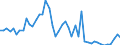 KN 29181100 /Exporte /Einheit = Preise (Euro/Tonne) /Partnerland: Frankreich /Meldeland: Eur27_2020 /29181100:MilchsÃ¤ure, Ihre Salze und Ester