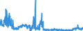 CN 29181100 /Exports /Unit = Prices (Euro/ton) /Partner: France /Reporter: Eur27_2020 /29181100:Lactic Acid, its Salts and Esters