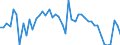 KN 29181100 /Exporte /Einheit = Preise (Euro/Tonne) /Partnerland: Niederlande /Meldeland: Eur27_2020 /29181100:MilchsÃ¤ure, Ihre Salze und Ester