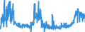 CN 29181100 /Exports /Unit = Prices (Euro/ton) /Partner: Germany /Reporter: Eur27_2020 /29181100:Lactic Acid, its Salts and Esters