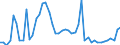 KN 29181100 /Exporte /Einheit = Preise (Euro/Tonne) /Partnerland: Italien /Meldeland: Eur27_2020 /29181100:MilchsÃ¤ure, Ihre Salze und Ester