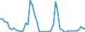 KN 29181100 /Exporte /Einheit = Preise (Euro/Tonne) /Partnerland: Ver.koenigreich /Meldeland: Eur27_2020 /29181100:MilchsÃ¤ure, Ihre Salze und Ester