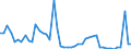 KN 29181100 /Exporte /Einheit = Preise (Euro/Tonne) /Partnerland: Irland /Meldeland: Eur27_2020 /29181100:MilchsÃ¤ure, Ihre Salze und Ester