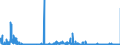 CN 29181100 /Exports /Unit = Prices (Euro/ton) /Partner: Ireland /Reporter: Eur27_2020 /29181100:Lactic Acid, its Salts and Esters