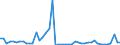KN 29181100 /Exporte /Einheit = Preise (Euro/Tonne) /Partnerland: Daenemark /Meldeland: Eur27_2020 /29181100:MilchsÃ¤ure, Ihre Salze und Ester