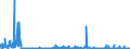 KN 29181100 /Exporte /Einheit = Preise (Euro/Tonne) /Partnerland: Daenemark /Meldeland: Eur27_2020 /29181100:Milchsäure, Ihre Salze und Ester (Ausg. Anorganische Oder Organische Verbindungen von Quecksilber)