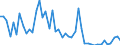 KN 29181100 /Exporte /Einheit = Preise (Euro/Tonne) /Partnerland: Griechenland /Meldeland: Eur27_2020 /29181100:MilchsÃ¤ure, Ihre Salze und Ester