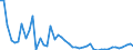 KN 29181100 /Exporte /Einheit = Preise (Euro/Tonne) /Partnerland: Portugal /Meldeland: Eur27_2020 /29181100:MilchsÃ¤ure, Ihre Salze und Ester