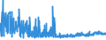 CN 29181100 /Exports /Unit = Prices (Euro/ton) /Partner: Portugal /Reporter: Eur27_2020 /29181100:Lactic Acid, its Salts and Esters