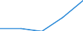 KN 29181100 /Exporte /Einheit = Preise (Euro/Tonne) /Partnerland: Ver.koenigreich(Nordirland) /Meldeland: Eur27_2020 /29181100:MilchsÃ¤ure, Ihre Salze und Ester