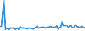CN 29181100 /Exports /Unit = Prices (Euro/ton) /Partner: United Kingdom(Northern Ireland) /Reporter: Eur27_2020 /29181100:Lactic Acid, its Salts and Esters