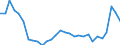 KN 29181100 /Exporte /Einheit = Preise (Euro/Tonne) /Partnerland: Belgien /Meldeland: Eur27_2020 /29181100:MilchsÃ¤ure, Ihre Salze und Ester