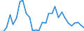 KN 29181100 /Exporte /Einheit = Preise (Euro/Tonne) /Partnerland: Luxemburg /Meldeland: Eur27_2020 /29181100:MilchsÃ¤ure, Ihre Salze und Ester
