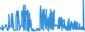CN 29181100 /Exports /Unit = Prices (Euro/ton) /Partner: Luxembourg /Reporter: Eur27_2020 /29181100:Lactic Acid, its Salts and Esters