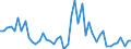 KN 29181100 /Exporte /Einheit = Preise (Euro/Tonne) /Partnerland: Island /Meldeland: Eur27_2020 /29181100:MilchsÃ¤ure, Ihre Salze und Ester