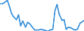KN 29181100 /Exporte /Einheit = Preise (Euro/Tonne) /Partnerland: Norwegen /Meldeland: Eur27_2020 /29181100:MilchsÃ¤ure, Ihre Salze und Ester