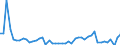 KN 29181100 /Exporte /Einheit = Preise (Euro/Tonne) /Partnerland: Schweden /Meldeland: Eur27_2020 /29181100:MilchsÃ¤ure, Ihre Salze und Ester