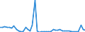KN 29181100 /Exporte /Einheit = Preise (Euro/Tonne) /Partnerland: Finnland /Meldeland: Eur27_2020 /29181100:MilchsÃ¤ure, Ihre Salze und Ester