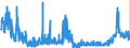 CN 29181100 /Exports /Unit = Prices (Euro/ton) /Partner: Austria /Reporter: Eur27_2020 /29181100:Lactic Acid, its Salts and Esters