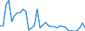 KN 29181100 /Exporte /Einheit = Preise (Euro/Tonne) /Partnerland: Schweiz /Meldeland: Eur27_2020 /29181100:MilchsÃ¤ure, Ihre Salze und Ester