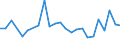 KN 29181100 /Exporte /Einheit = Preise (Euro/Tonne) /Partnerland: Faeroeer Inseln /Meldeland: Eur27_2020 /29181100:MilchsÃ¤ure, Ihre Salze und Ester