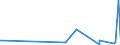 CN 29181100 /Exports /Unit = Prices (Euro/ton) /Partner: Andorra /Reporter: Eur27_2020 /29181100:Lactic Acid, its Salts and Esters