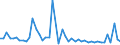 KN 29181100 /Exporte /Einheit = Preise (Euro/Tonne) /Partnerland: Malta /Meldeland: Eur27_2020 /29181100:MilchsÃ¤ure, Ihre Salze und Ester