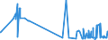 CN 29181100 /Exports /Unit = Prices (Euro/ton) /Partner: San Marino /Reporter: Eur27_2020 /29181100:Lactic Acid, its Salts and Esters