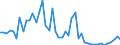 KN 29181100 /Exporte /Einheit = Preise (Euro/Tonne) /Partnerland: Tuerkei /Meldeland: Eur27_2020 /29181100:MilchsÃ¤ure, Ihre Salze und Ester