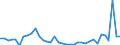 KN 29181100 /Exporte /Einheit = Preise (Euro/Tonne) /Partnerland: Estland /Meldeland: Eur27_2020 /29181100:MilchsÃ¤ure, Ihre Salze und Ester