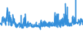 CN 29181100 /Exports /Unit = Prices (Euro/ton) /Partner: Estonia /Reporter: Eur27_2020 /29181100:Lactic Acid, its Salts and Esters