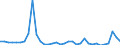 KN 29181100 /Exporte /Einheit = Preise (Euro/Tonne) /Partnerland: Litauen /Meldeland: Eur27_2020 /29181100:MilchsÃ¤ure, Ihre Salze und Ester