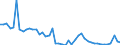 KN 29181100 /Exporte /Einheit = Preise (Euro/Tonne) /Partnerland: Polen /Meldeland: Eur27_2020 /29181100:MilchsÃ¤ure, Ihre Salze und Ester