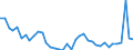 KN 29181100 /Exporte /Einheit = Preise (Euro/Tonne) /Partnerland: Tschechien /Meldeland: Eur27_2020 /29181100:MilchsÃ¤ure, Ihre Salze und Ester