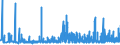CN 29181100 /Exports /Unit = Prices (Euro/ton) /Partner: Slovakia /Reporter: Eur27_2020 /29181100:Lactic Acid, its Salts and Esters