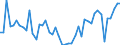 KN 29181100 /Exporte /Einheit = Preise (Euro/Tonne) /Partnerland: Ungarn /Meldeland: Eur27_2020 /29181100:MilchsÃ¤ure, Ihre Salze und Ester