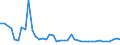 KN 29181100 /Exporte /Einheit = Preise (Euro/Tonne) /Partnerland: Rumaenien /Meldeland: Eur27_2020 /29181100:MilchsÃ¤ure, Ihre Salze und Ester