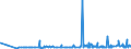 CN 29181100 /Exports /Unit = Prices (Euro/ton) /Partner: Albania /Reporter: Eur27_2020 /29181100:Lactic Acid, its Salts and Esters