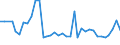 KN 29181100 /Exporte /Einheit = Preise (Euro/Tonne) /Partnerland: Ukraine /Meldeland: Eur27_2020 /29181100:MilchsÃ¤ure, Ihre Salze und Ester