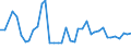 KN 29181100 /Exporte /Einheit = Preise (Euro/Tonne) /Partnerland: Russland /Meldeland: Eur27_2020 /29181100:MilchsÃ¤ure, Ihre Salze und Ester