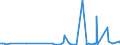 CN 29181100 /Exports /Unit = Prices (Euro/ton) /Partner: Armenia /Reporter: Eur27_2020 /29181100:Lactic Acid, its Salts and Esters