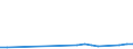 KN 29181100 /Exporte /Einheit = Preise (Euro/Tonne) /Partnerland: Aserbaidschan /Meldeland: Eur27_2020 /29181100:MilchsÃ¤ure, Ihre Salze und Ester